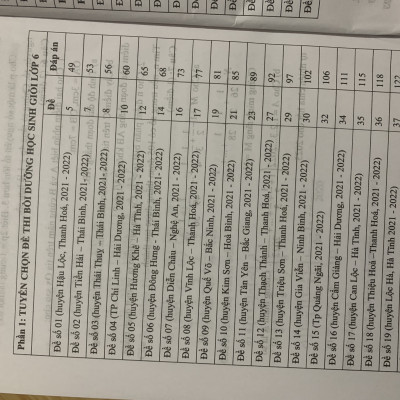 Tuyển chọn đề thi bồi dưỡng học sinh giỏi toán 6 ( chương trình mới)