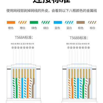 Ugreen UG30156NW183TK 100Pcs Đầu bấm mạng Cat5 Utp 100 cái / hộp - HÀNG CHÍNH HÃNG