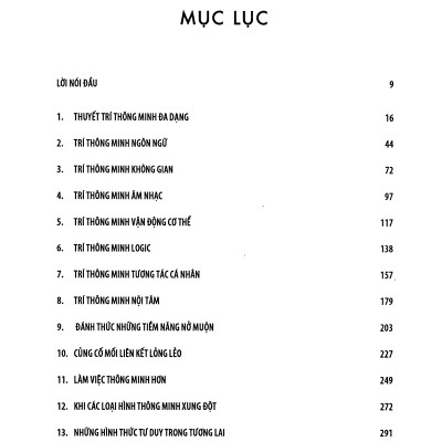 7 Loại Hình Thông Minh (Quà Tặng TickBoook Sinh Động)
