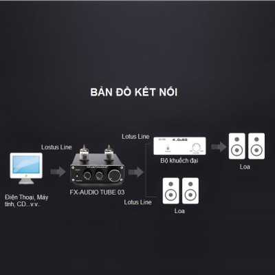 FX Audio TUBE-03 6J1 Preamplifier Đèn, Chỉnh Bass-Treble - Hàng Nhập Khẩu