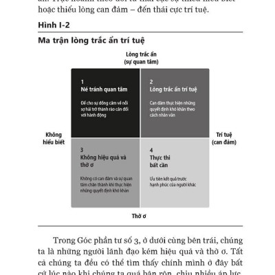 Tư Duy Số - The Digital Mindset