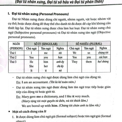 Trắc Nghiệm Ngữ Pháp Tiếng Anh - HASA