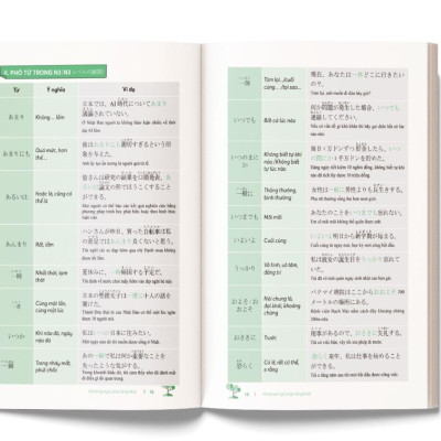 Sách Mind Map Ngữ Pháp Tiếng Nhật Qua Sơ Đồ Tư Duy – Dành Cho Trình Độ Trung Cấp MCBooks