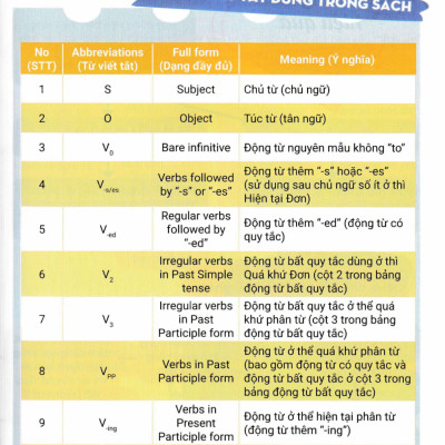 Cẩm Nang Chinh Phục Các Thì Và Động Từ Bất Quy Tắc Trong Tiếng Anh - ABB