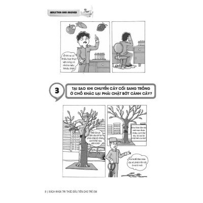 Sách - Bách Khoa Tri Thức Đầu Tiên Cho Trẻ Em - Câu Hỏi Và Trả Lời - Bìa Cứng - Minh Thắng