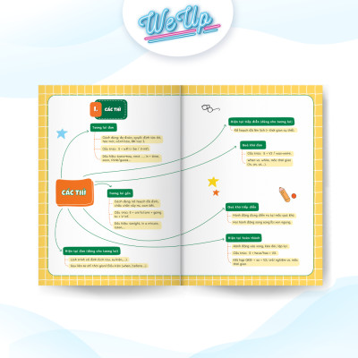 Sách - Mindmap kiến thức Toán Văn Anh Lí Hóa lớp 8 - Dễ hiểu, Làm bài nhanh! 