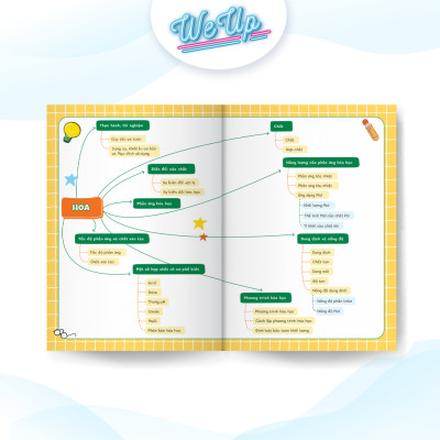 Sách - Mindmap kiến thức Toán Văn Anh Lí Hóa lớp 8 - Dễ hiểu, Làm bài nhanh! 