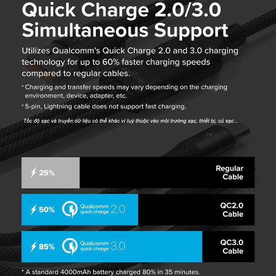 Cáp sạc nhanh đa năng cho điện thoại/tablet RINGKE 3-in-1 Fast Charging Multi Cable 1.2M - Hàng Chính Hãng