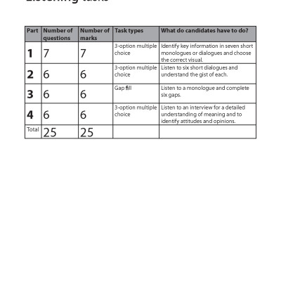 B1 Preliminary for Schools five complete Practice Tests 1