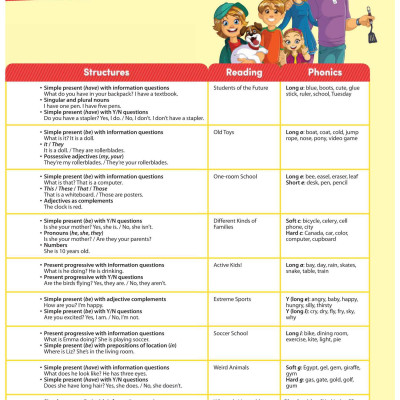 Hang Out 1 - Student Book