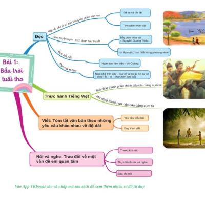 Combo Làm chủ  kiến thức ngữ văn lớp 7 ( Tập 1 + Tập 2 )