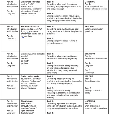 My IELTS Book 2A PREPARATION COURSE Student
