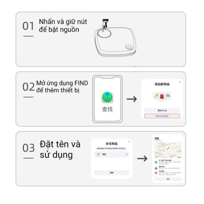 Thiết bị định vị vị trí - hàng nhập khẩu