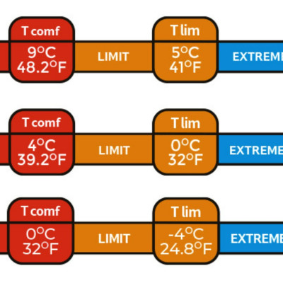 Tủi ngủ cotton hình oval NatureHike NH20MSD03