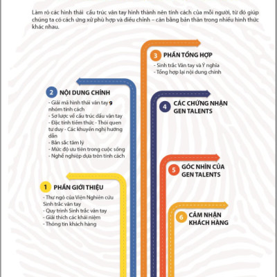 Sinh Trắc Vân Tay Gen Talents – Module Khám Phá Tính Cách Và Hành Vi