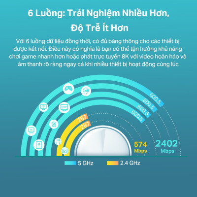 Bộ Phát Wifi Mesh TP-Link Deco X60 Wifi 6 AX5400 - HÀNG CHÍNH HÃNG