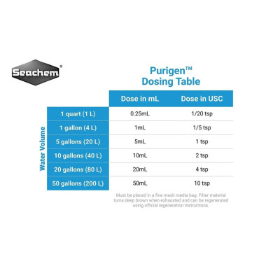 Vật liệu lọc Purigen seachem (túi 50ml)-làm trong nước- Seachem Purgien giúp khử mùi hôi tanh-phụ kiện thủy sinh-shopleo