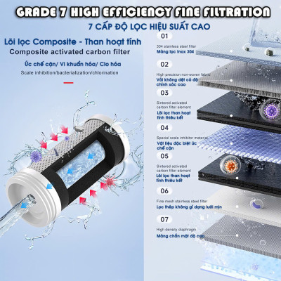(Sản phẩm bán tại Mỹ) Lõi lọc Carbon thay thế cho các loại máy lọc nước đầu vòi Eurolife EL-CF1315