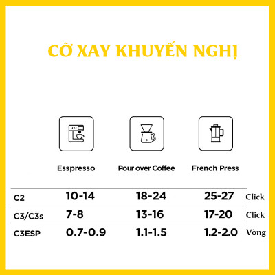 Cối xay cà phê Timemore C3 ESP |  Chuyên dụng cho espresso