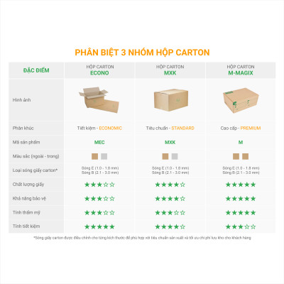 Hộp 10x10x8 cm - Combo 20 thùng hộp carton đóng hàng - tùy chọn chất lượng