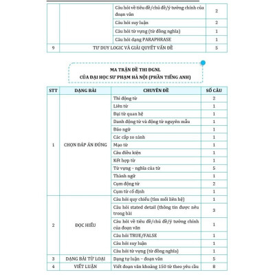 Sách Bộ đề đánh giá năng lực Tiếng anh, ôn thi ĐGNL Hà Nội, HCM, Sư phạm HN 2025 - Moonbook