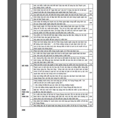 Sách - Cẩm Nang Ôn Luyện Môn Văn - Thi Thpt Quốc Gia - Hồng Ân
