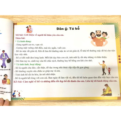 Sách - Viết văn thật là đơn giản sực mạnh của sơ đồ tư duy (nguyên lý)