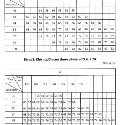 Kỹ Thuật Cắt May Cơ Bản Tập 2