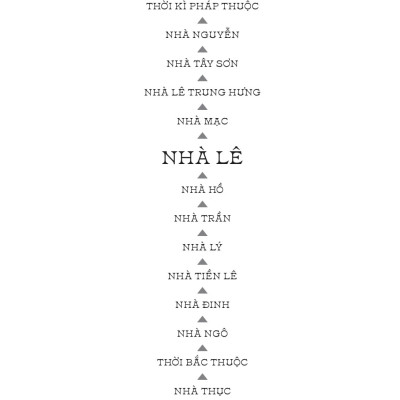 Ngàn Năm Sử Việt - Nhà Lê: Sao Khuê Lấp Lánh (Dành Cho Lứa Tuổi 13+) 