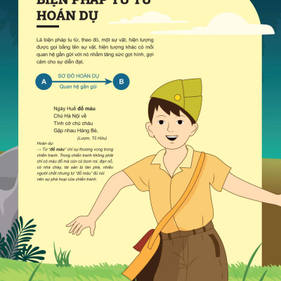 Đột Phá Tư Duy Ngữ Văn 6 Tập 2 (Theo Bộ Sách Cánh Diều) - Bản Quyền