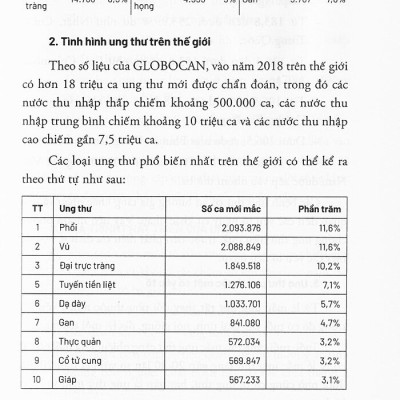 Dinh Dưỡng Trong Phòng Chống Ung Thư -  Viện sĩ, Giáo sư, Tiến sĩ Khoa học Đái Duy Ban