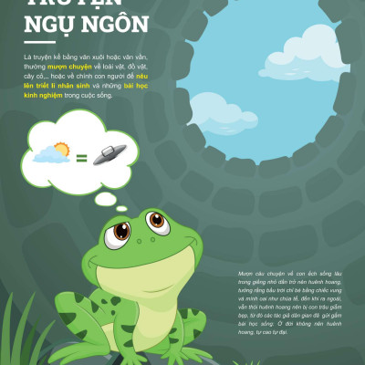 Đột Phá Tư Duy Ngữ Văn 7 Tập 2 (Theo Bộ Sách Cánh Diều) - Bản Quyền