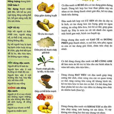 Kỵ Và Hợp Trong Ăn Uống (Tái Bản 2019)