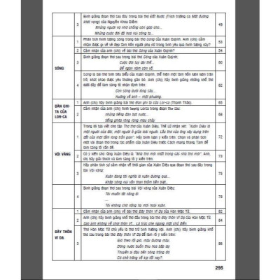Sách - Cẩm Nang Ôn Luyện Môn Văn - Thi Thpt Quốc Gia - Hồng Ân