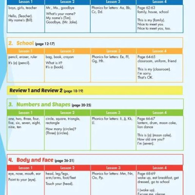 I-Learn Smart Start 1 Student