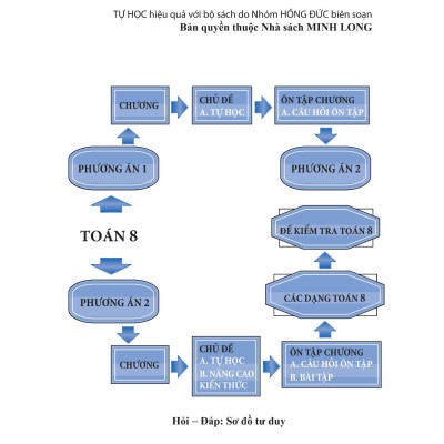 Tự Học Nâng Cao Kiến Thức Toán 8 (Tái Bản 2022)