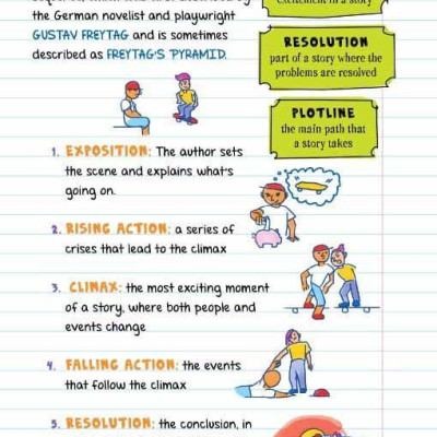 Everything You Need To Ace English Language Arts - Quyển Vở Ai Cũng Muốn Mượn
