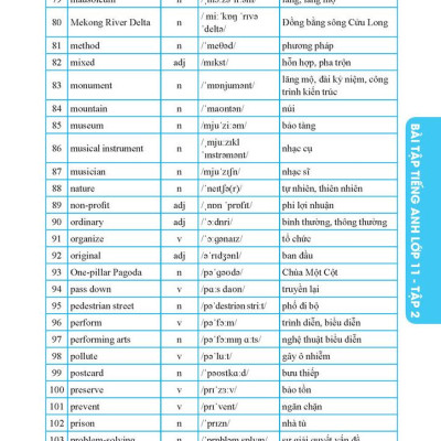 Global Success - Bài Tập Tiếng Anh Lớp 11 - Tập 2 (Có Đáp Án)