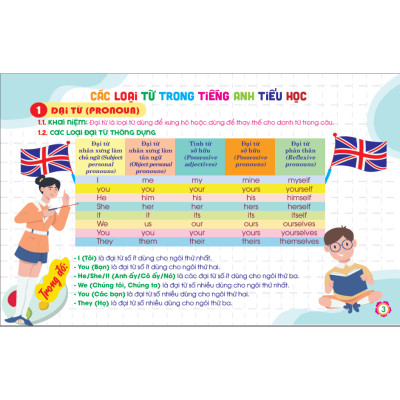 SÁCH - Kiến thức cần nhớ môn tiếng Anh tiểu học (dùng chung cho các bộ SGK hiện hành) ha