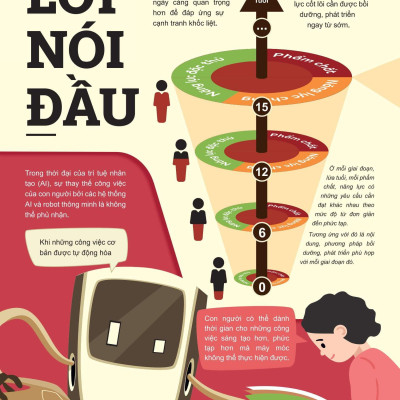 Sách - Đột Phá Tư Duy Toán 11 - Tập 1