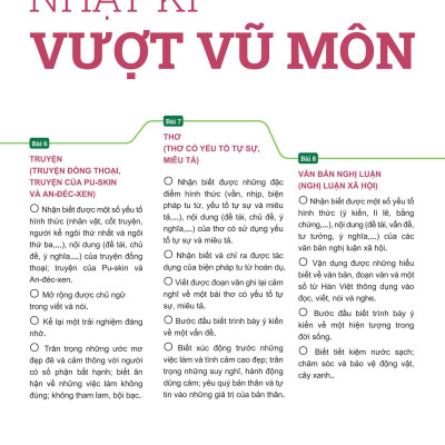Đột Phá Tư Duy Ngữ Văn 6 Tập 2 (Theo Bộ Sách Cánh Diều) - Bản Quyền