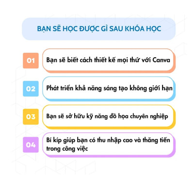 Sách - Làm Chủ 12 Nguồn Thu Nhập với CANVA (Richdad Lộc - Kiếm Tiền với Canva)