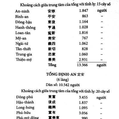 Chuyên Khảo Về Tỉnh Cần Thơ - Địa Lý Học: Tự Nhiên, Kinh Tế Và Lịch Sử Nam Kỳ (Tập X - 1904)