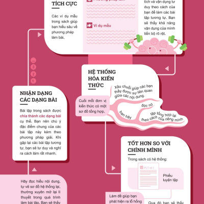 Đột Phá Tư Duy Ngữ Văn 7 Tập 1 (Theo Bộ Sách Cánh Diều) - Bản Quyền