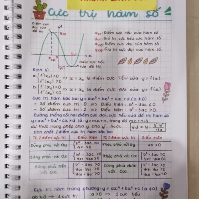 Sách - Takenote toán 12 đại số