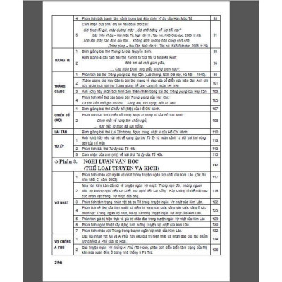 Sách - Cẩm Nang Ôn Luyện Môn Văn - Thi Thpt Quốc Gia - Hồng Ân