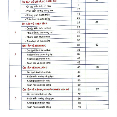 Ôn Hè Toán 1 (Biên Soạn Theo Chương Trình GDPT 2018)