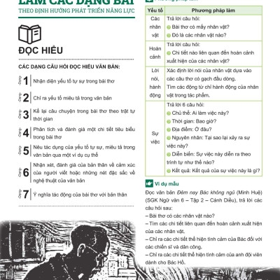 Đột Phá Tư Duy Ngữ Văn 6 Tập 2 (Theo Bộ Sách Cánh Diều) - Bản Quyền