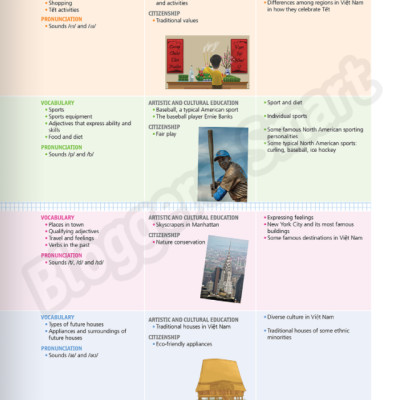 Tiếng Anh 6 Bloggers - Smart - Student