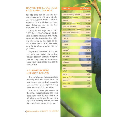 Sách Sống Vui Sống Khỏe Tươi Trẻ Mỗi Ngày - Bản Quyền